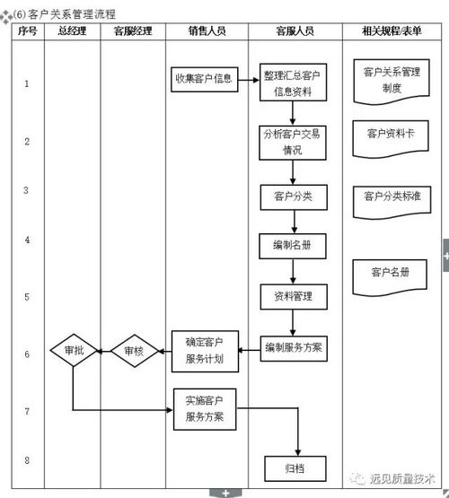 企業(yè)十大核心管理流程圖 管理者必備實(shí)戰(zhàn)指南